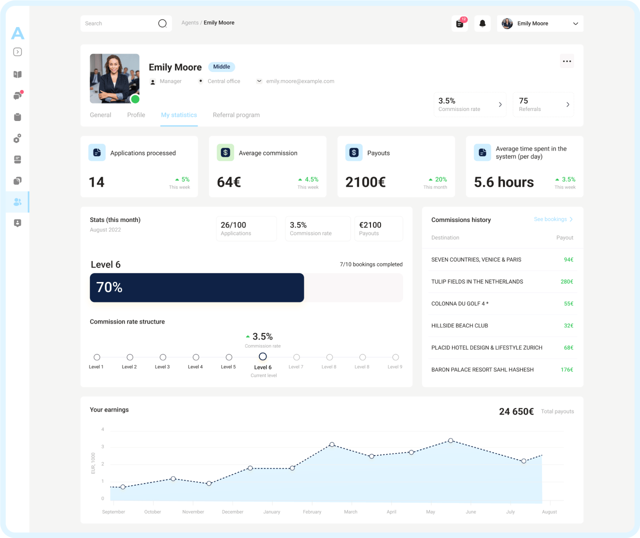 Travel agency CRM